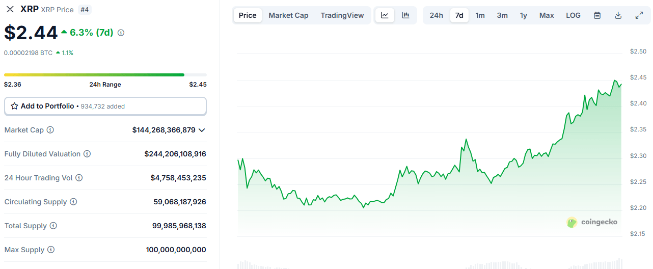 分析师预测XRP在突破中可能达到4-6美元