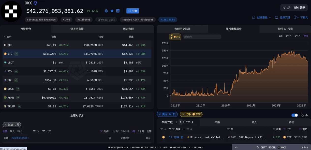 BTC Historical High, High Net Worth Users Are Looking for "Optimal Currency-Based Solutions"