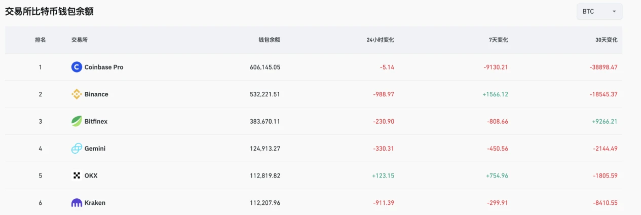 BTC Historical High, High Net Worth Users Are Looking for "Optimal Currency-Based Solutions"