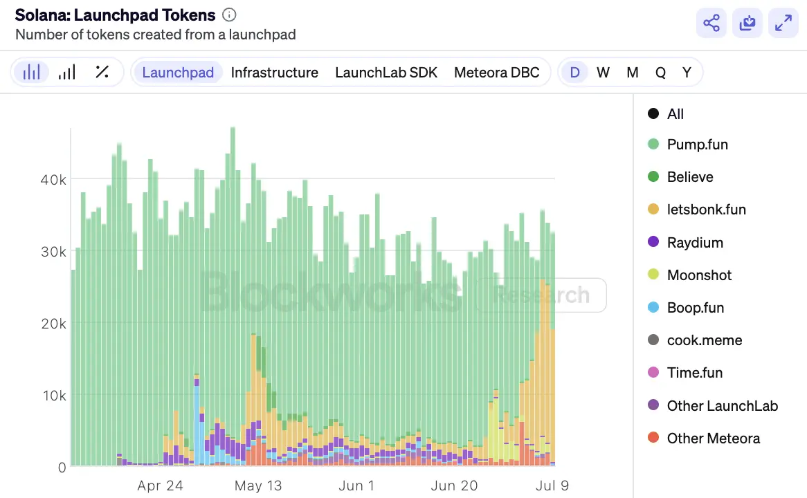 Solana Token Issuance Battle, What Winning Secrets Do Metaplex, Raydium, and Axiom Have?
