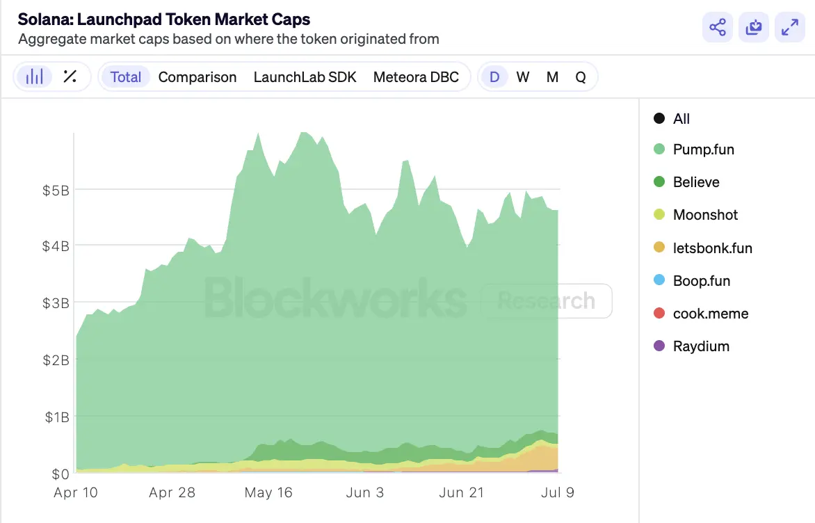 Solana Token Issuance Battle, What Winning Secrets Do Metaplex, Raydium, and Axiom Have?