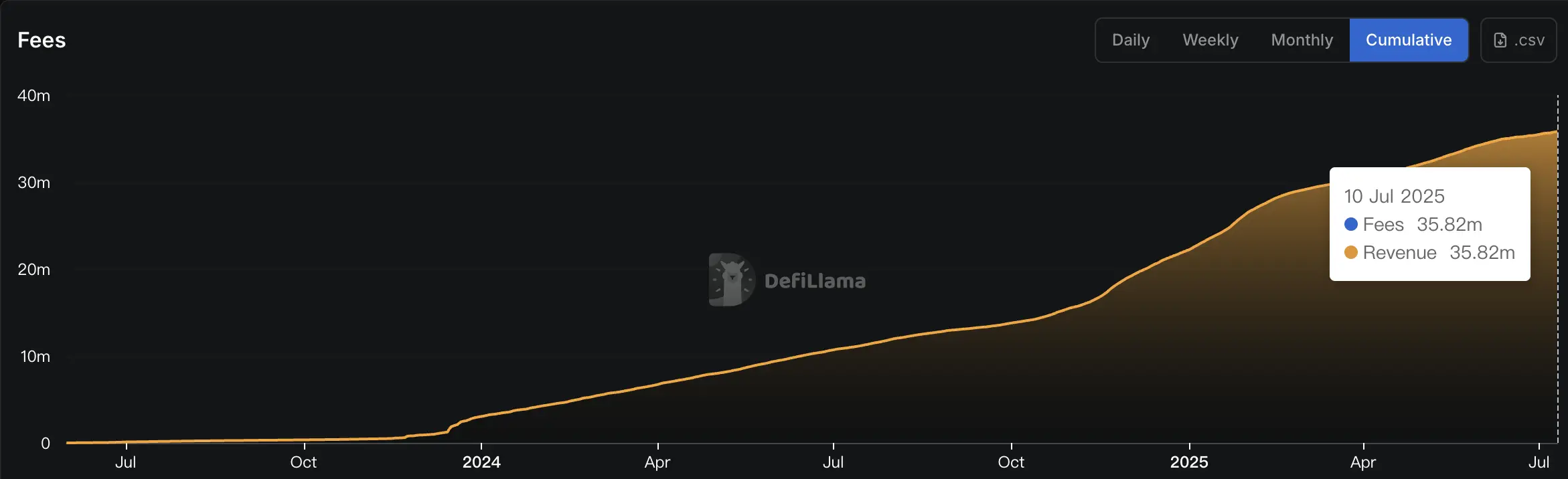 Solana Token Issuance Battle, What Winning Secrets Do Metaplex, Raydium, and Axiom Have?