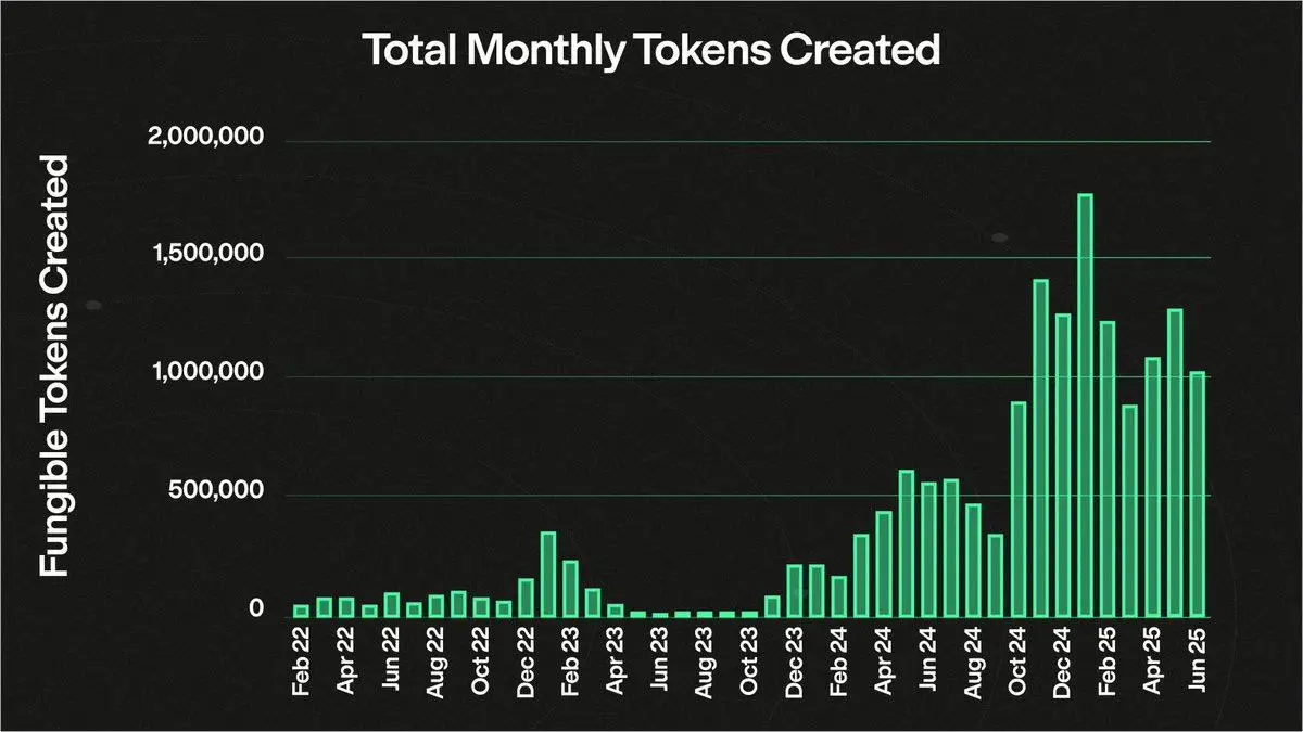 Solana Token Issuance Battle, What Winning Secrets Do Metaplex, Raydium, and Axiom Have?