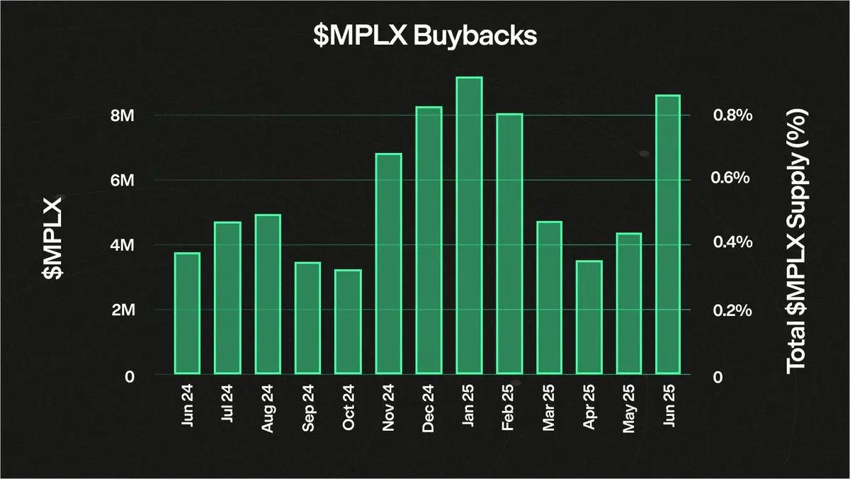 Solana Token Issuance Battle, What Winning Secrets Do Metaplex, Raydium, and Axiom Have?
