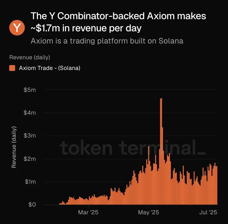 Solana Token Issuance Battle, What Winning Secrets Do Metaplex, Raydium, and Axiom Have?
