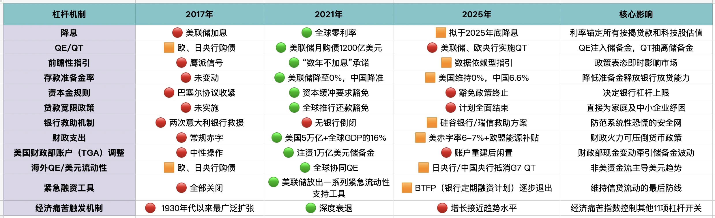 Contemplation After the Surge: What Stage Are We in the Macro Cycle?
