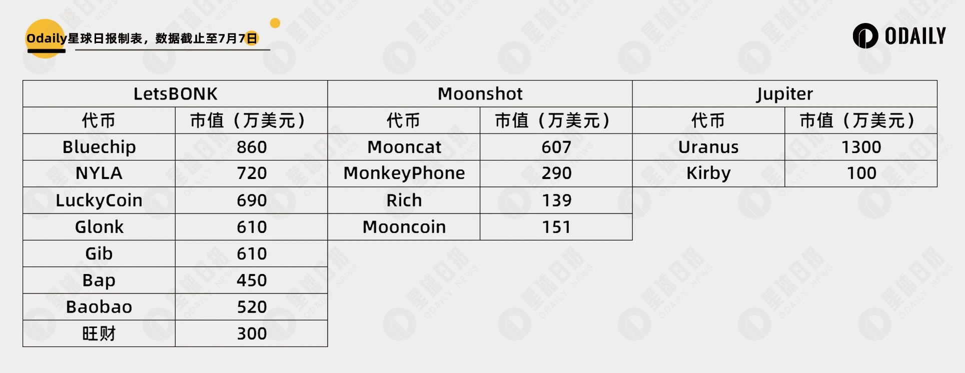 每周编辑精选 Weekly Editor's Picks（0705-0711）