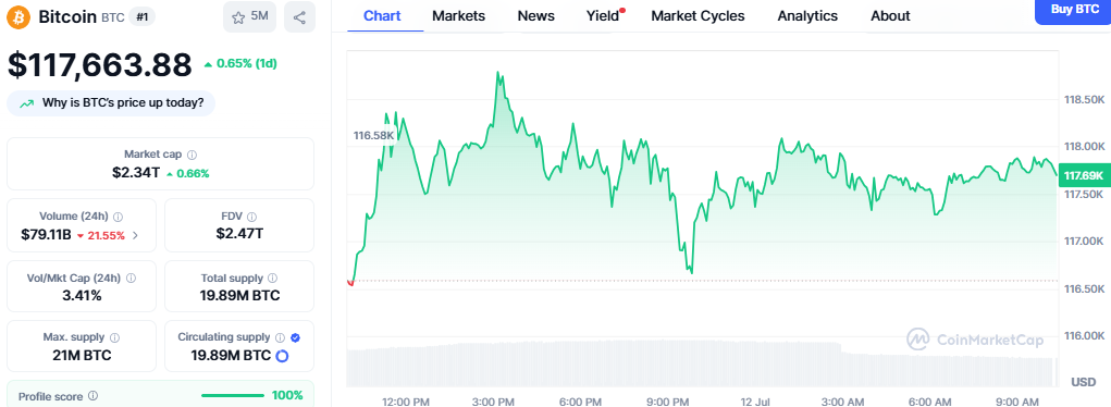 Bitcoin price