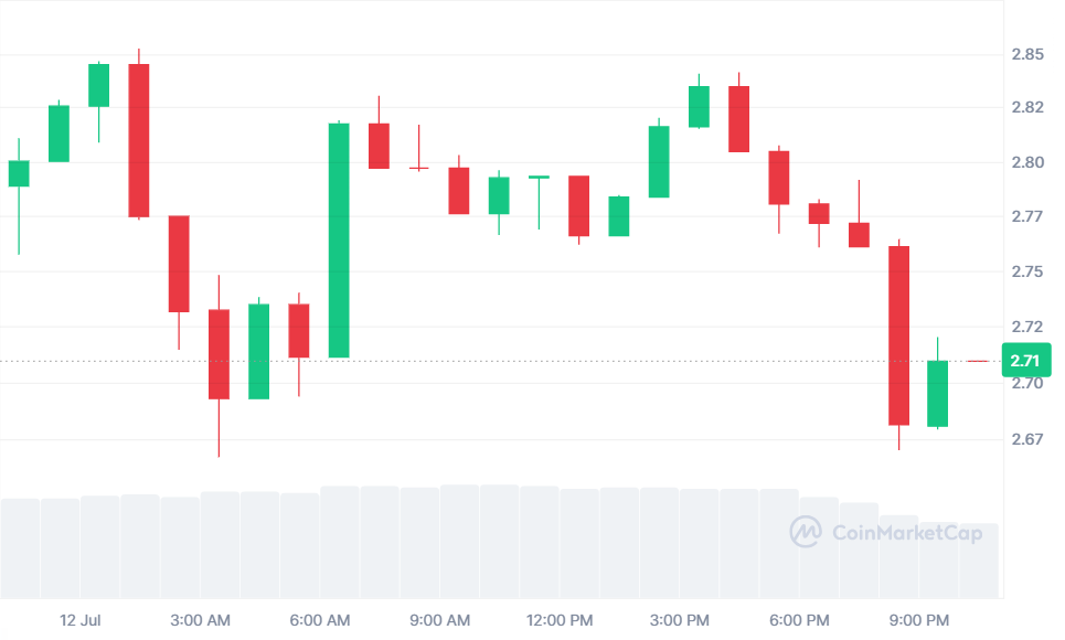 为什么今天XRP上涨