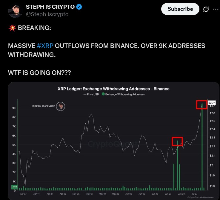 XRP从Binance的流出