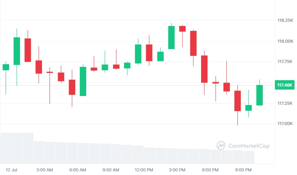 今天 BTC 价格飙升