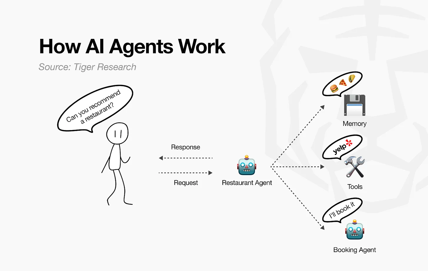 In-depth Analysis of the Virtuals Protocol: The Rise of the Trillion-Dollar Agent Economy
