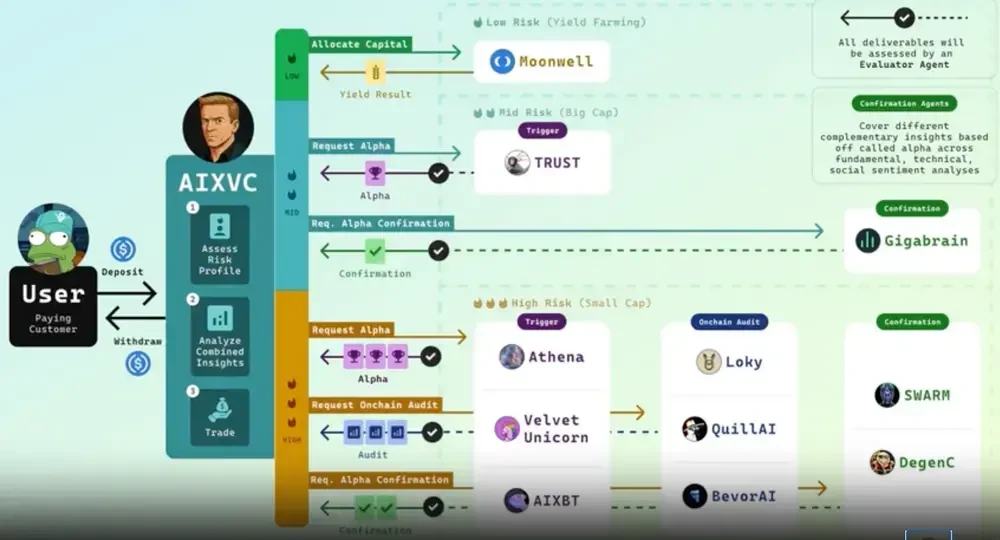 In-depth Analysis of the Virtuals Protocol: The Rise of the Trillion-Dollar Agent Economy
