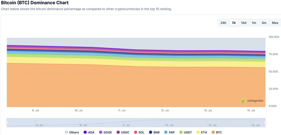 CoinW Research Institute Weekly Report (2025.7.7-2025.7.13)