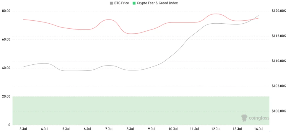 CoinW Research Institute Weekly Report (2025.7.7-2025.7.13)