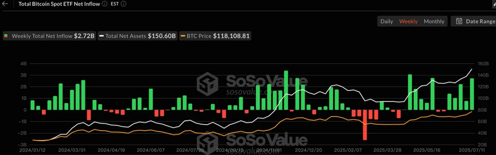 CoinW Research Institute Weekly Report (2025.7.7-2025.7.13)