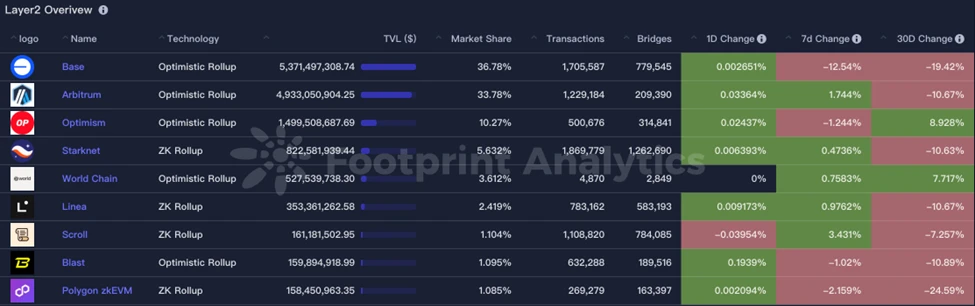 CoinW Research Institute Weekly Report (2025.7.7-2025.7.13)