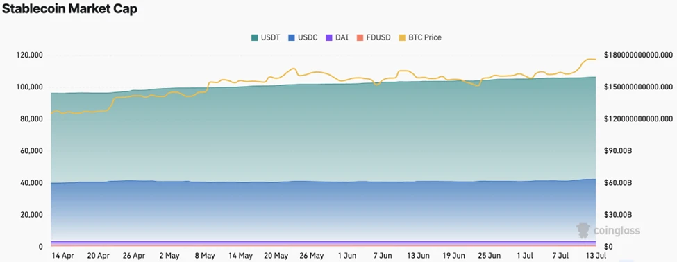 CoinW Research Institute Weekly Report (2025.7.7-2025.7.13)