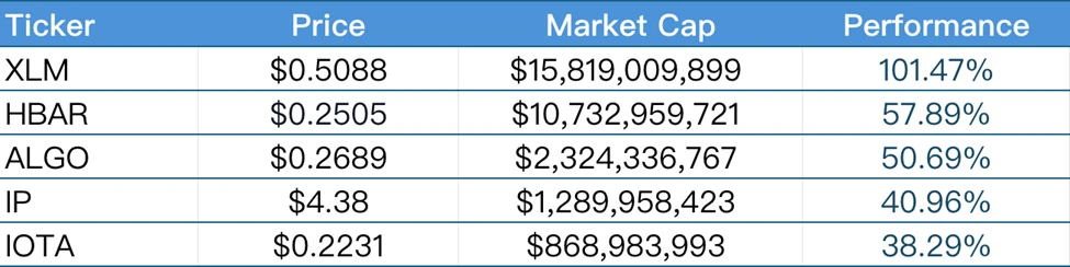 CoinW Research Institute Weekly Report (2025.7.7-2025.7.13)