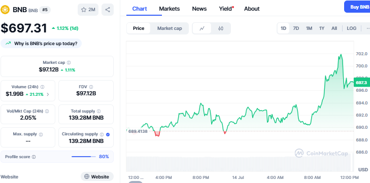 CoinMarketCap