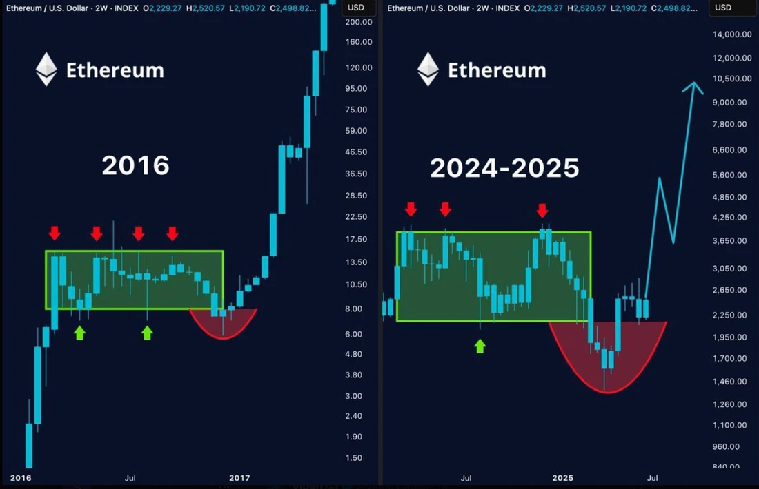ETH 价格目标 $5K