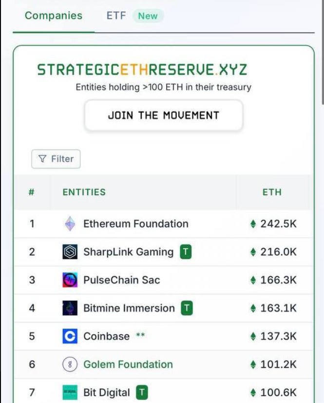 Bitmine Ethereum 战略储备