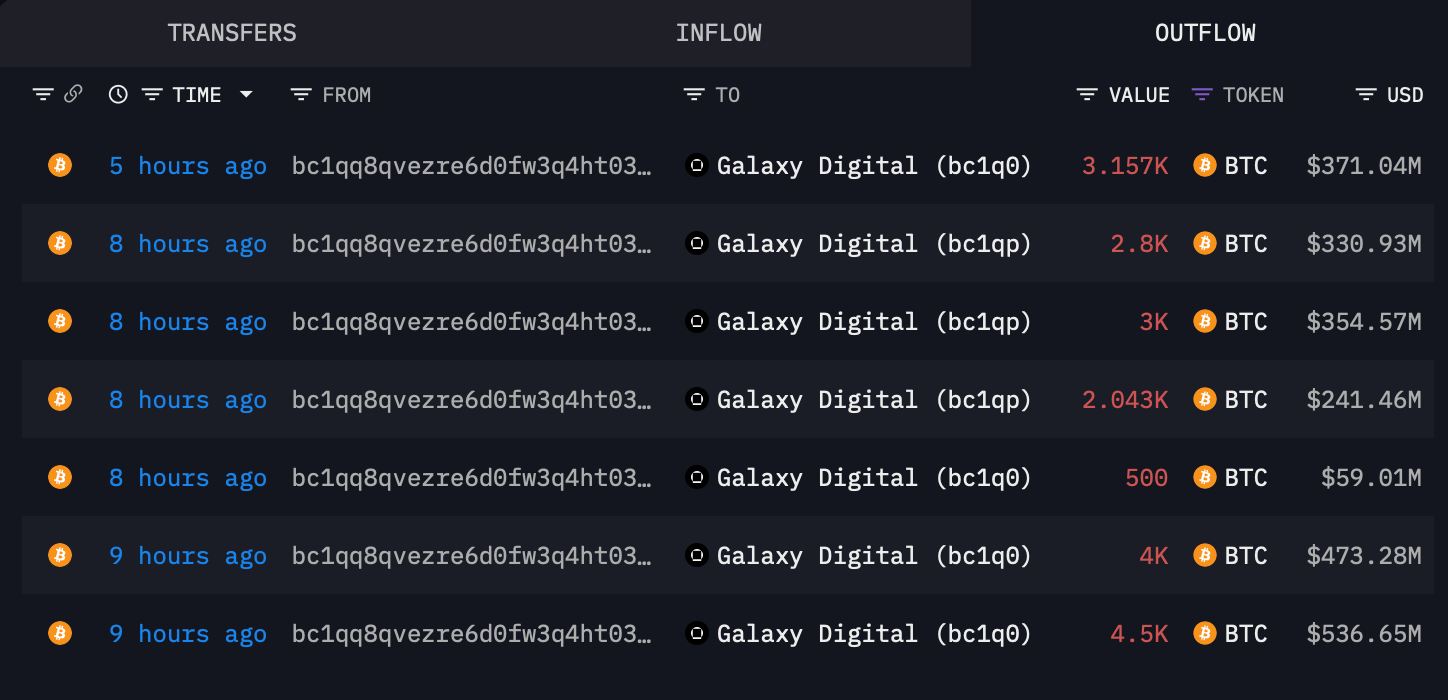神秘的OG比特币鲸鱼向Galaxy Digital的金库发送40,000比特币
