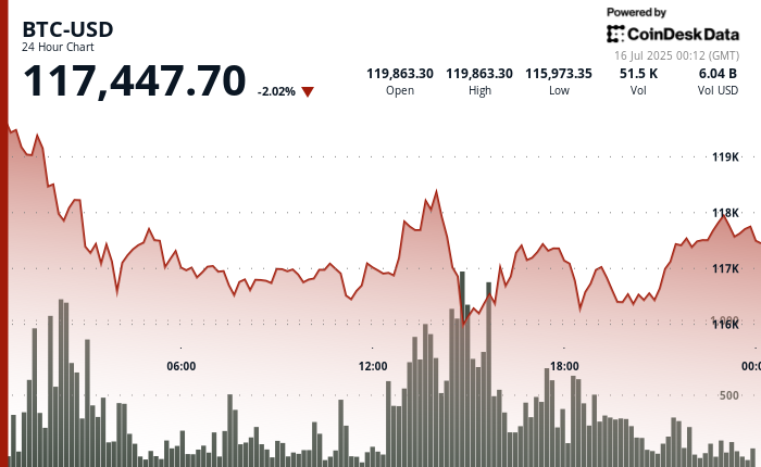 (CoinDesk) (CoinDesk)