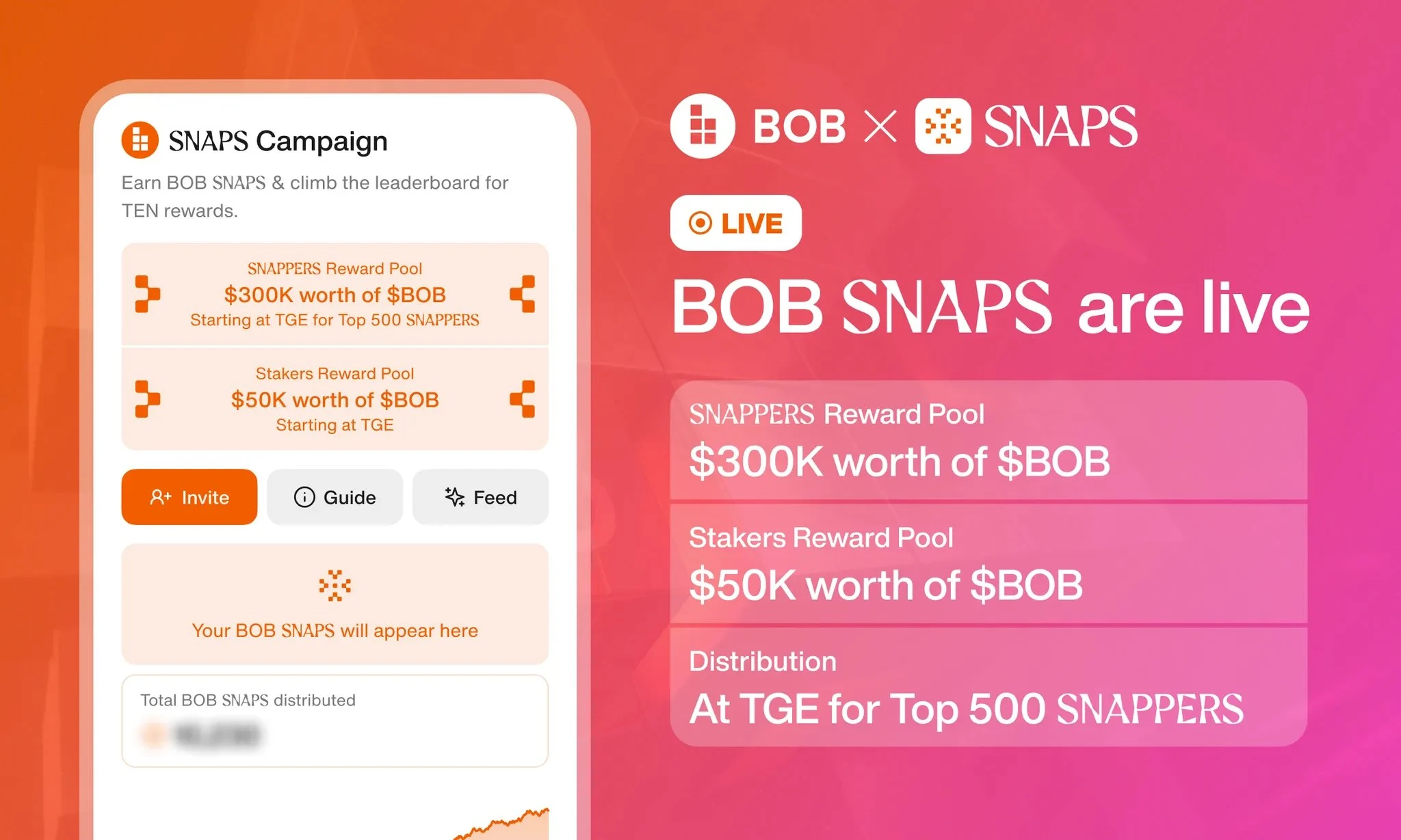 Bitcoin ecosystem debuts on Cookie Snaps, can BOB drive a wave of BTC sector enthusiasm?