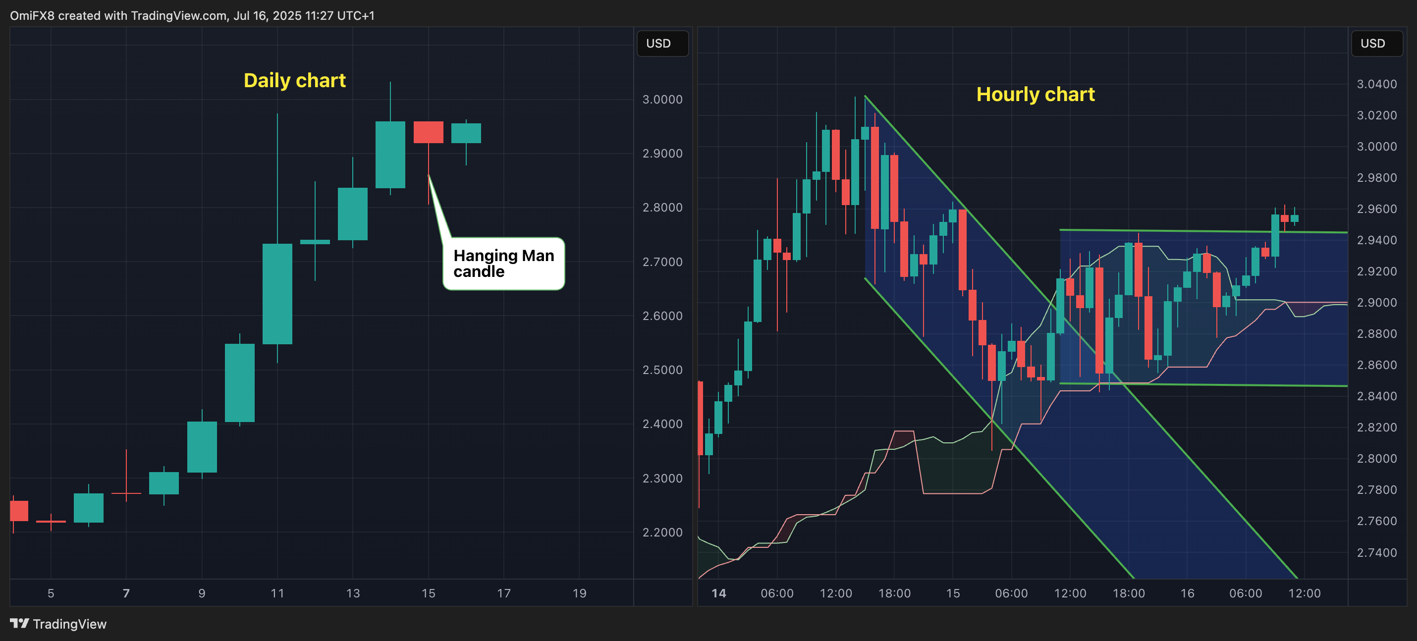 XRP图表. (TradingView)