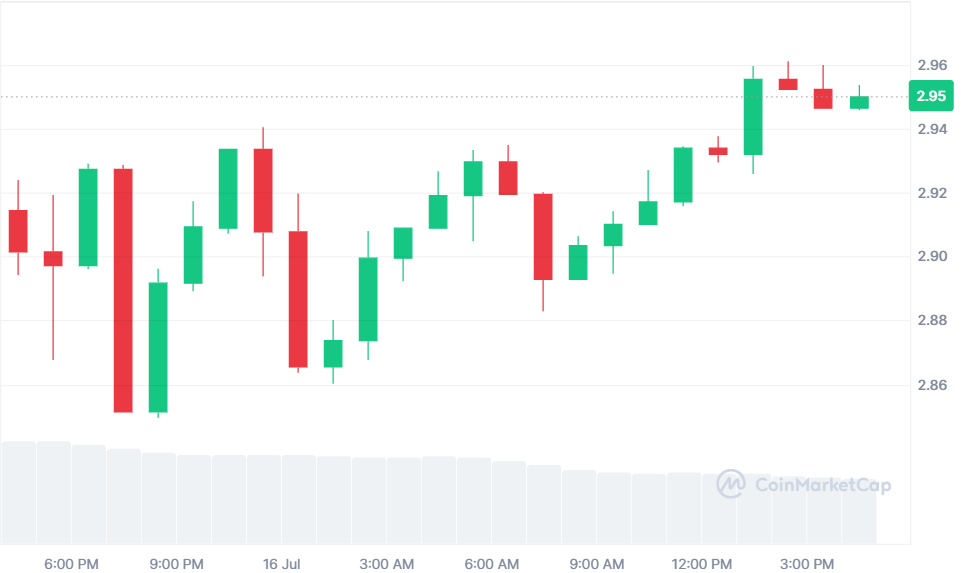 XRP 即将突破：今日价格飙升