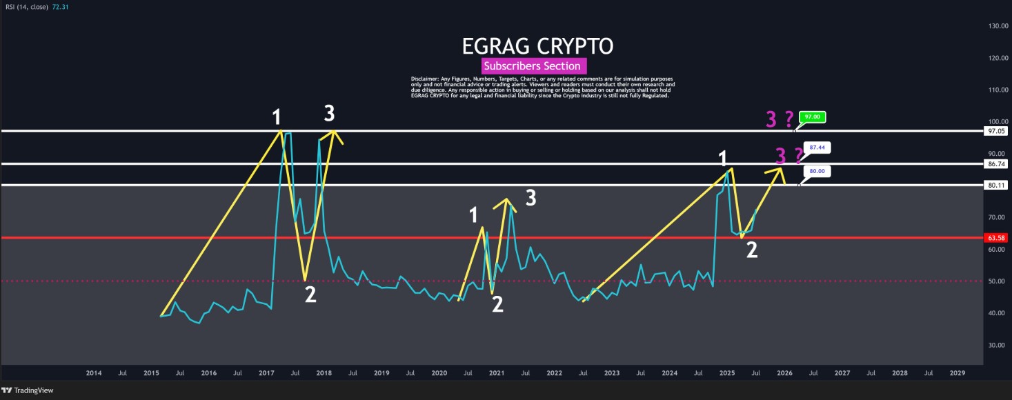 XRP 今日价格技术分析