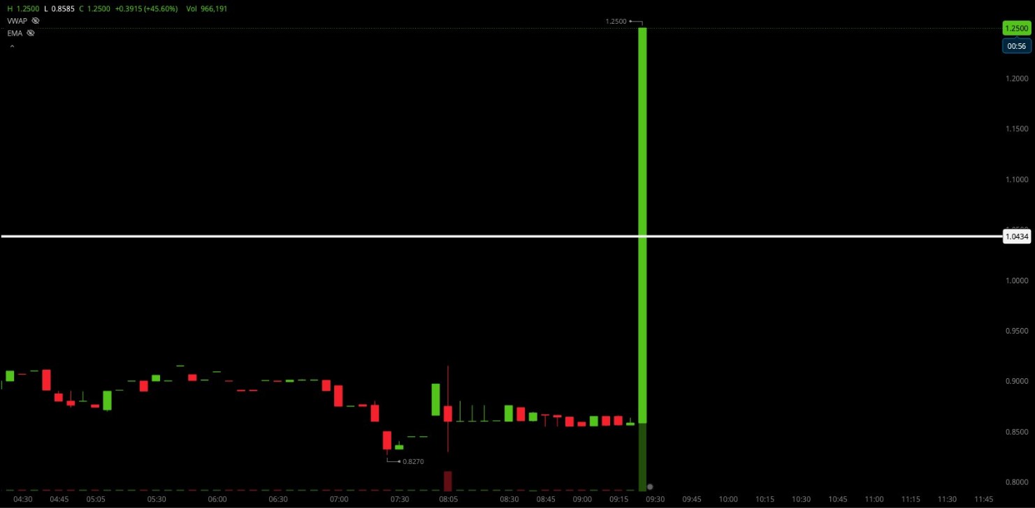 $WINT 股票价格