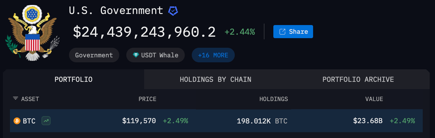 FOIA回应揭示美国法警仅控制29,000 BTC——其余在哪里？