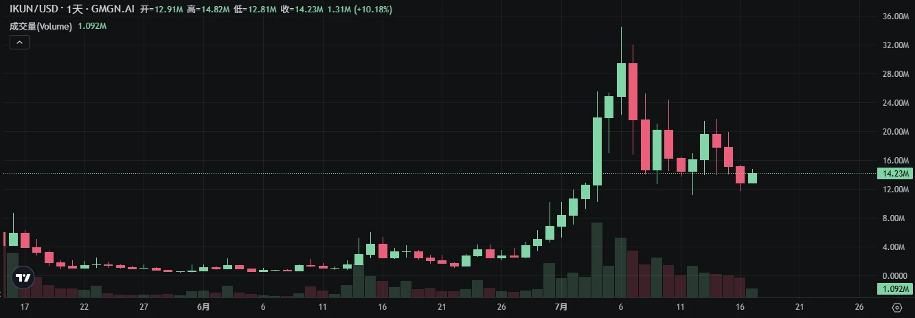 From Challenger to Dominator: How Letsbonk.fun Fully Surpassed Pump.fun?