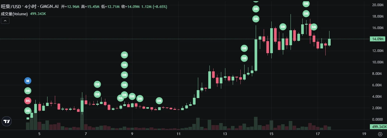 From Challenger to Dominator: How Letsbonk.fun Fully Surpassed Pump.fun?