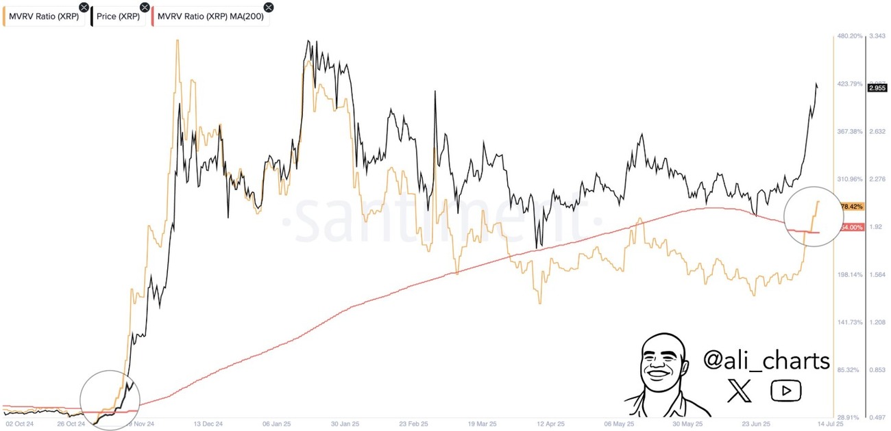 XRP Breakout Soon