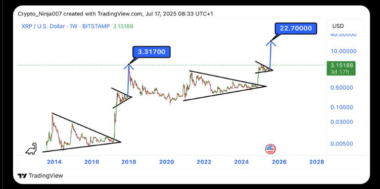XRP All Time High Price Prediction