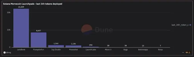 Viewpoint: Why is Solana becoming the Bloomberg terminal of the crypto world?