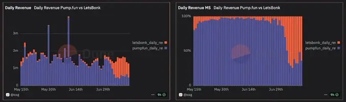 Viewpoint: Why is Solana becoming the Bloomberg terminal of the crypto world?