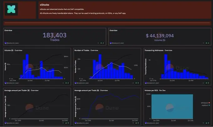 Viewpoint: Why is Solana becoming the Bloomberg terminal of the crypto world?