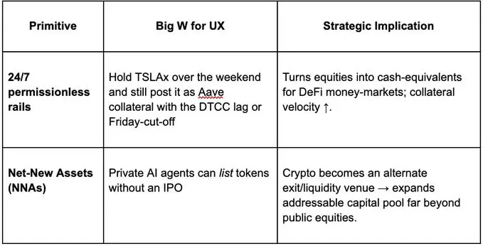 Viewpoint: Why is Solana becoming the Bloomberg terminal of the crypto world?