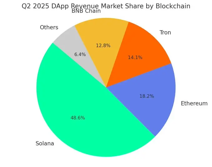 Viewpoint: Why is Solana becoming the Bloomberg terminal of the crypto world?