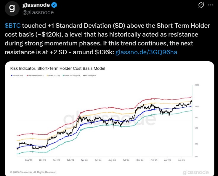 Glassnode