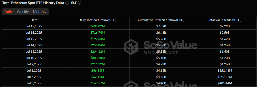 以太坊ETF首次在每日资金流入中超越比特币ETF