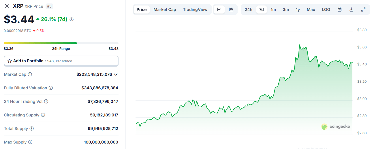 Crypto Weekly Wrap: Bitcoin Hits $123K, XRP and ETH Unleash Chart-Busting Comebacks