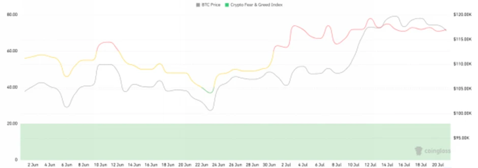 CoinW研究院周报（2025.7.14-2025.7.20期）