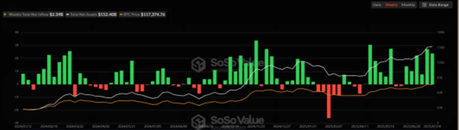 CoinW研究院周报（2025.7.14-2025.7.20期）