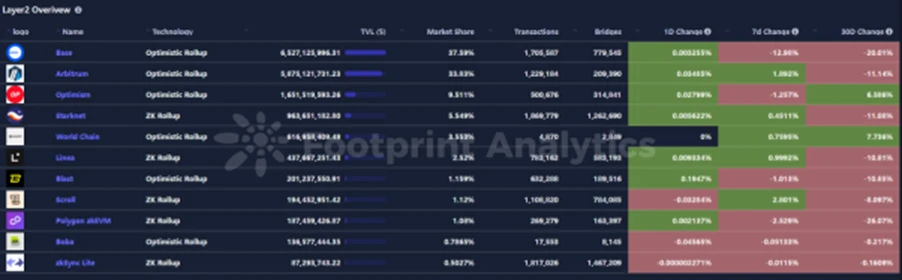 CoinW研究院周报（2025.7.14-2025.7.20期）