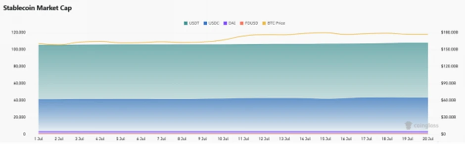 CoinW研究院周报（2025.7.14-2025.7.20期）